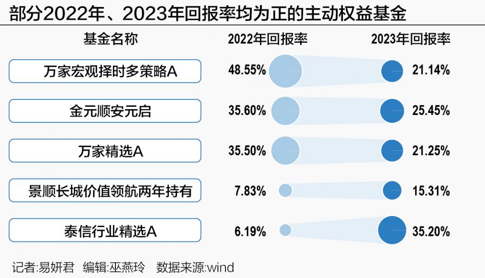 开元体育大幅调仓是“福”还是“祸”？部分主动权益基金今年一季度业绩“大变脸”(图1)