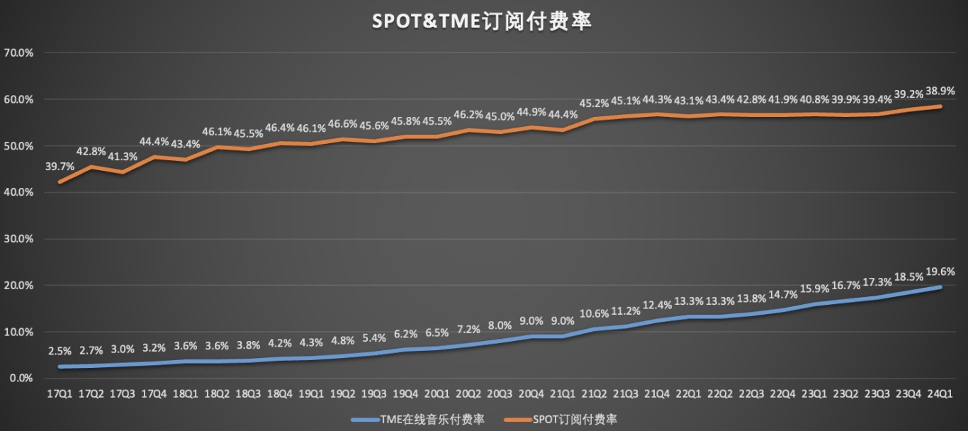 订阅付费率.jpg