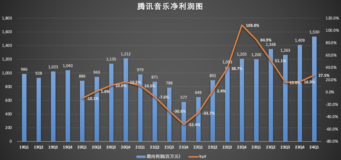 净利润.jpg