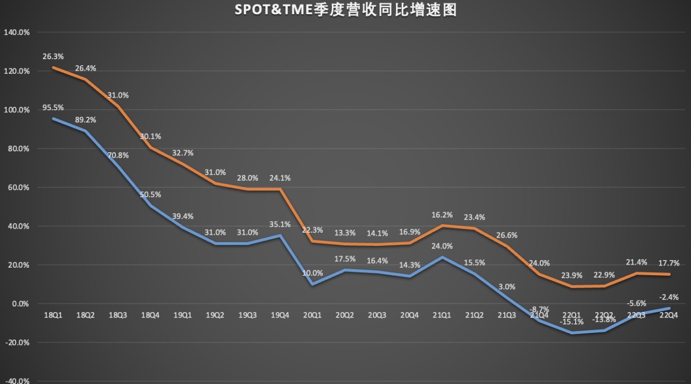 营收增速对比图.jpg