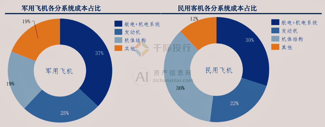 2024年中国航空发动机行业研究报告