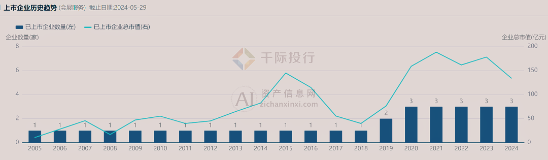 2024年中国会展服务行业研究报告(图5)