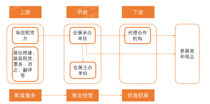 2024年中国会展服务行业研究报告(图2)