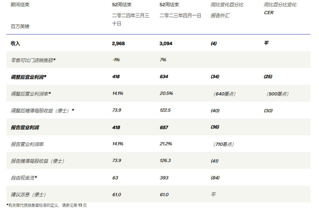 gucci销售额图片