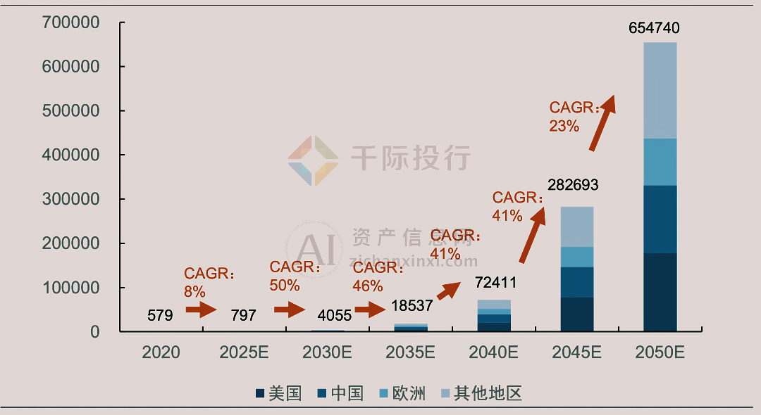 开元体育网址2024年飞行汽车行业研究报告(图3)