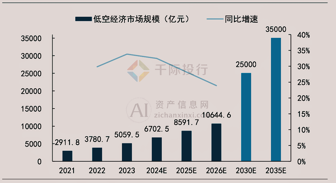 开元体育网址2024年飞行汽车行业研究报告(图2)