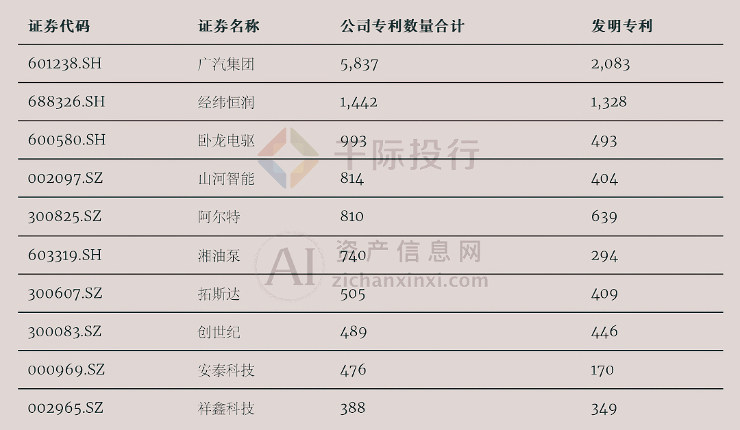 开元体育网址2024年飞行汽车行业研究报告(图9)