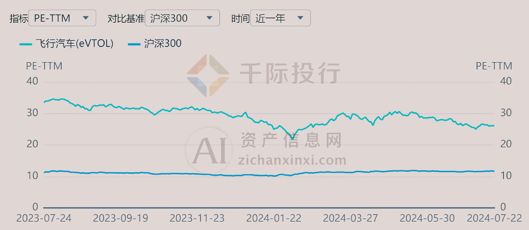 开元体育网址2024年飞行汽车行业研究报告(图14)