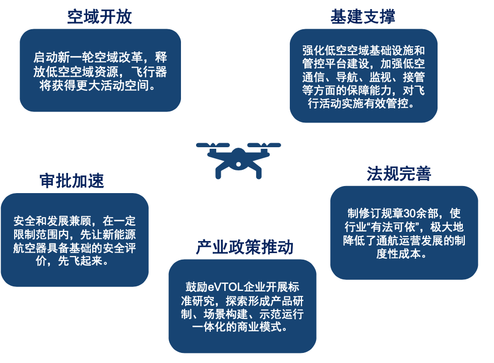 开元体育网址2024年飞行汽车行业研究报告(图19)