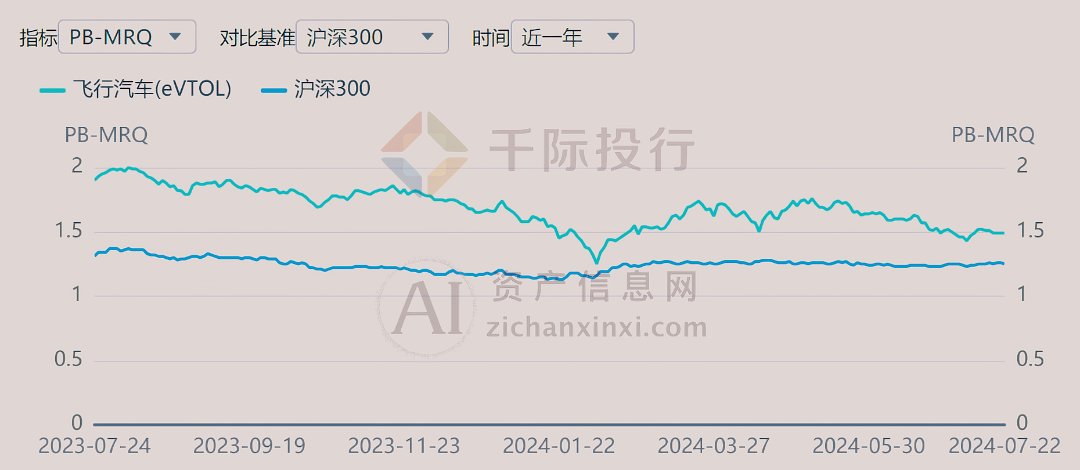 开元体育网址2024年飞行汽车行业研究报告(图15)