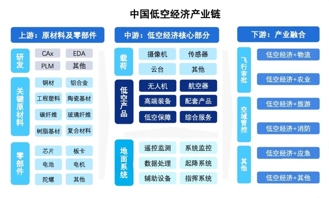 开元体育网址2024年飞行汽车行业研究报告(图7)