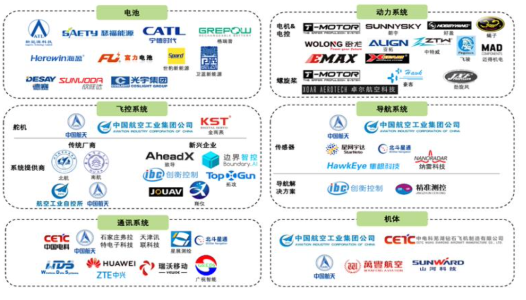 开元体育网址2024年飞行汽车行业研究报告(图5)