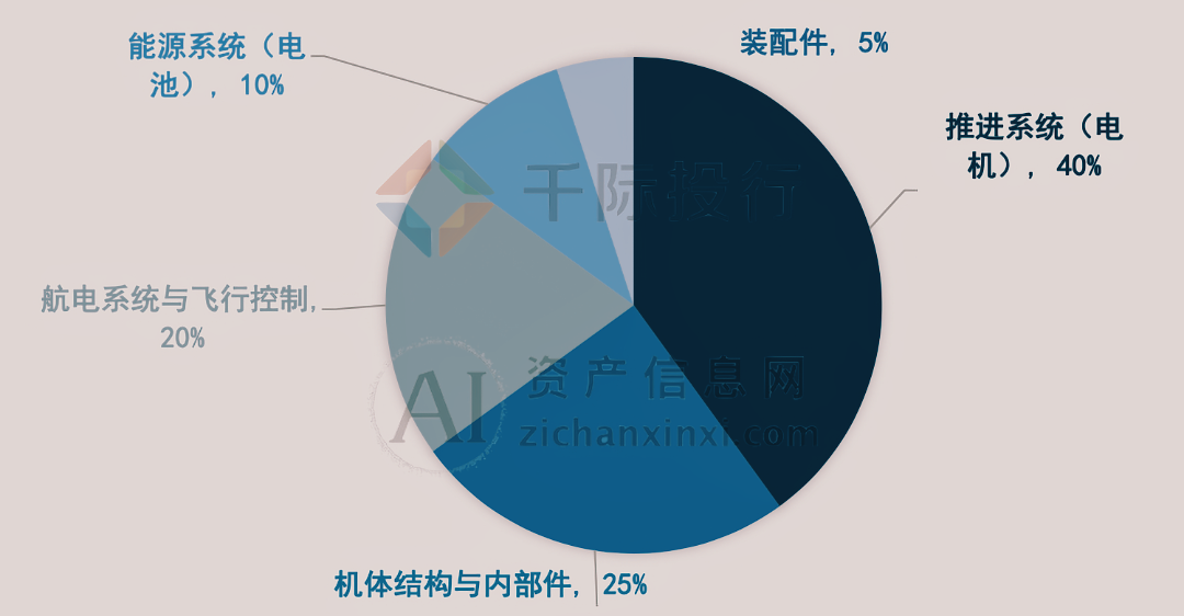 开元体育网址2024年飞行汽车行业研究报告(图4)