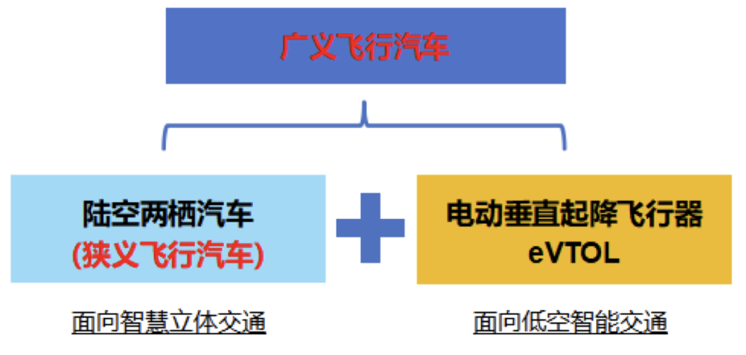 开元体育网址2024年飞行汽车行业研究报告(图1)