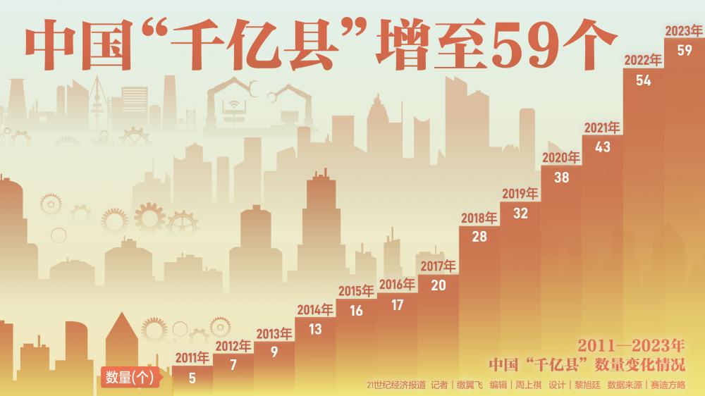 2024年县人口_数据仅新增3000人!2023年闽侯常住人口数据出炉(2)