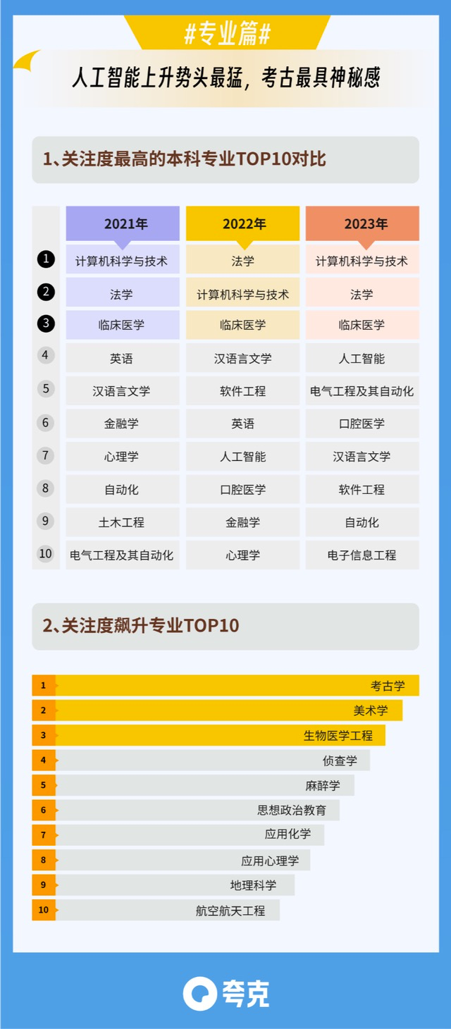 凯发k8国际首页登录口腔医学新的“金饭碗”？ DoNews观察