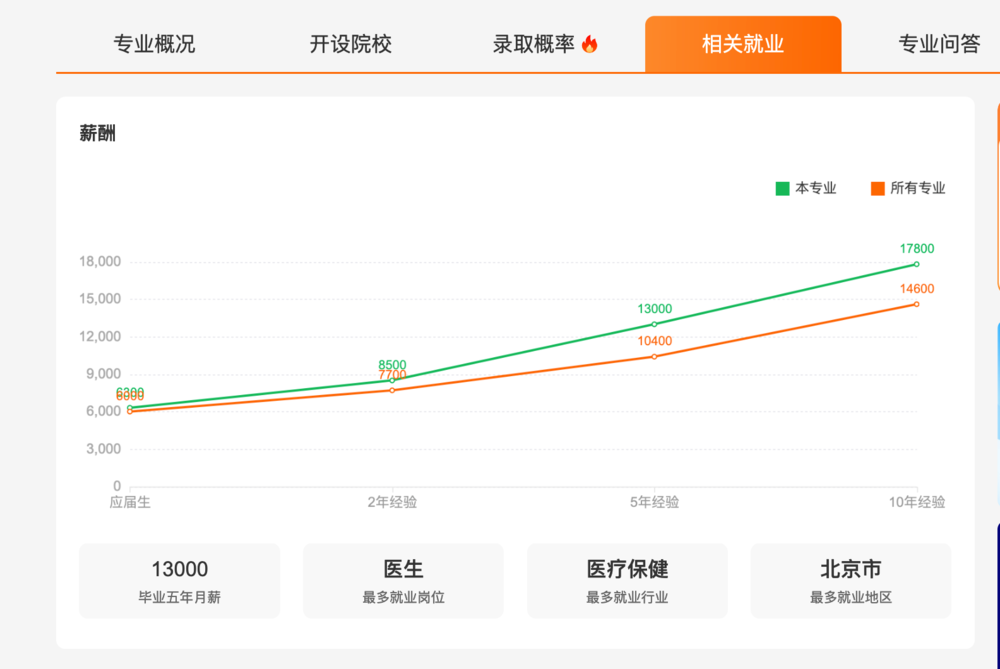 凯发k8国际首页登录口腔医学新的“金饭碗”？ DoNews观察(图2)