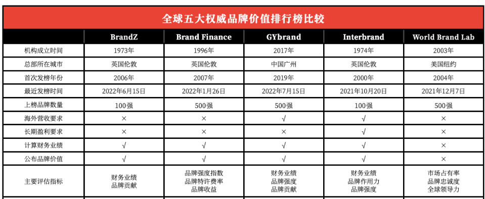 加速器与iP代理区别