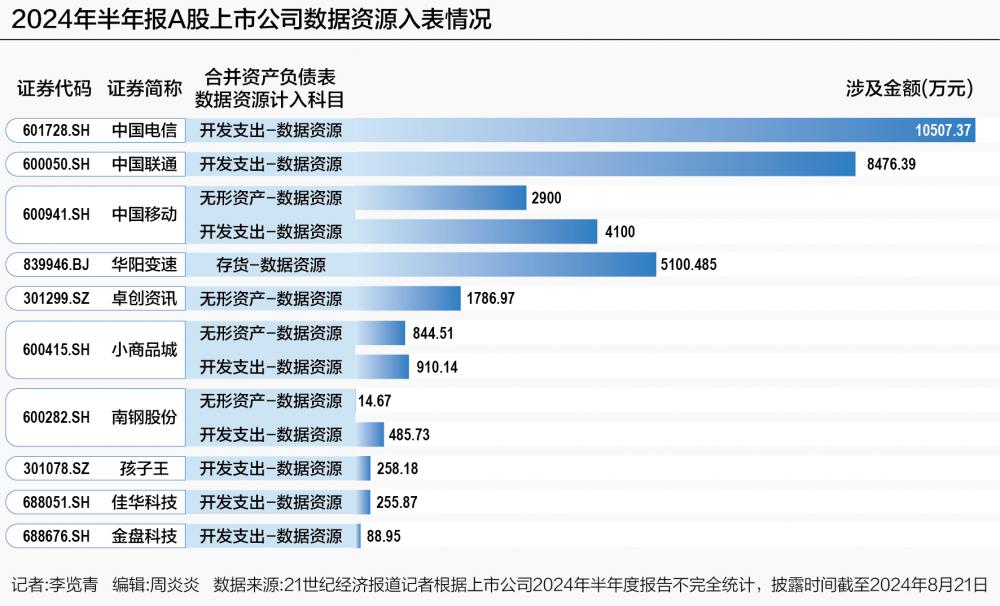 数据资源入外元年 “不行等”与“急不得”(图1)