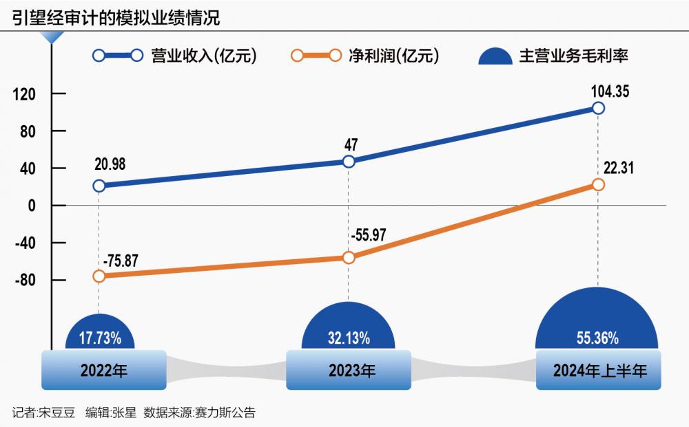 接力入股kaiyun官网引望：不想附庸的赛力斯 华为的野望(图1)