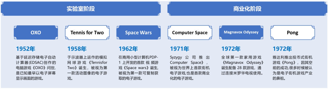 AG九游会登录j9入口行业深度｜中国电子游戏行业的悄然崛起(图3)