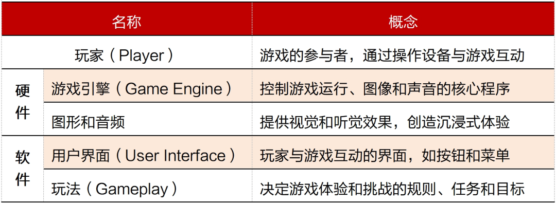 AG九游会登录j9入口行业深度｜中国电子游戏行业的悄然崛起(图2)