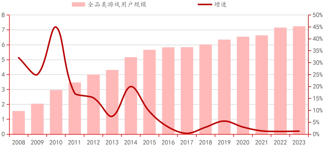 AG九游会登录j9入口行业深度｜中国电子游戏行业的悄然崛起(图5)