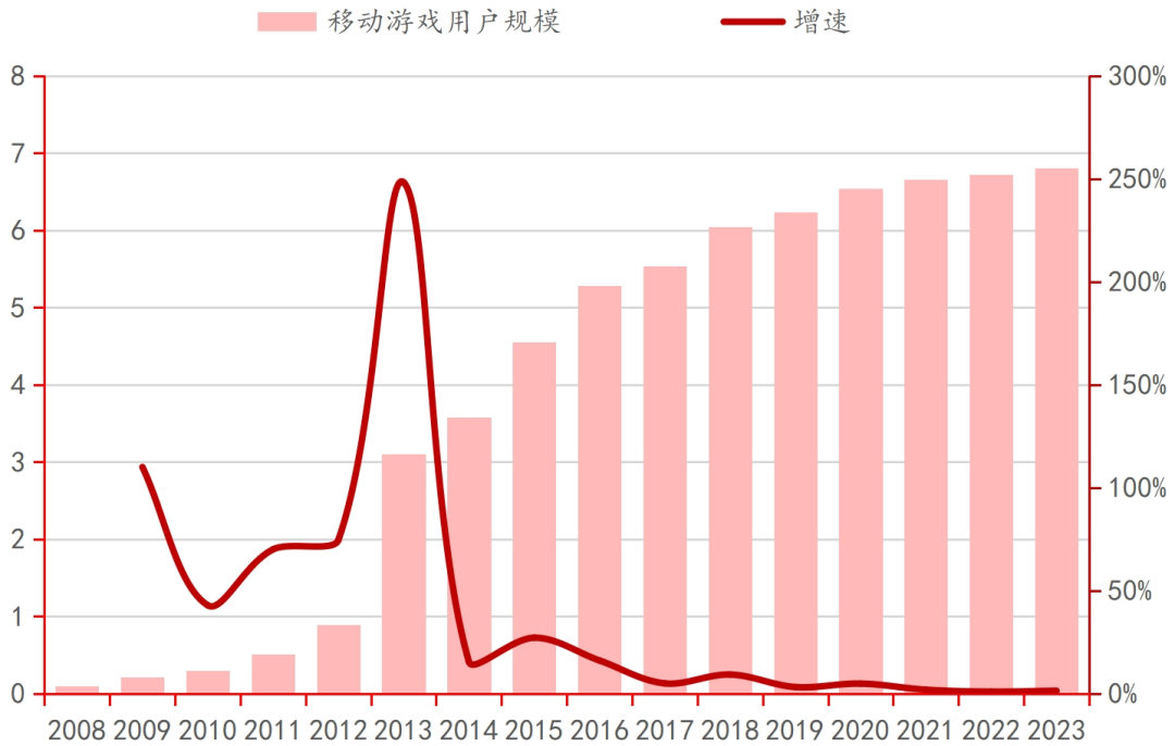 AG九游会登录j9入口行业深度｜中国电子游戏行业的悄然崛起(图7)