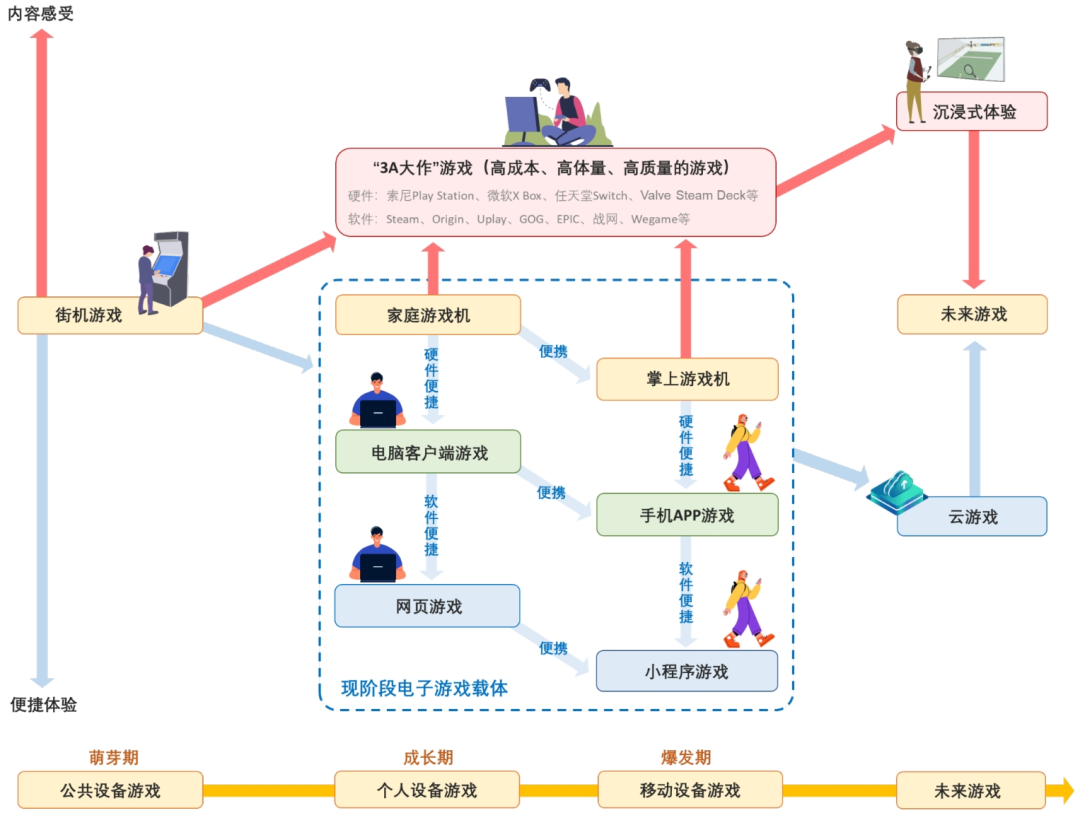 AG九游会登录j9入口行业深度｜中国电子游戏行业的悄然崛起(图8)