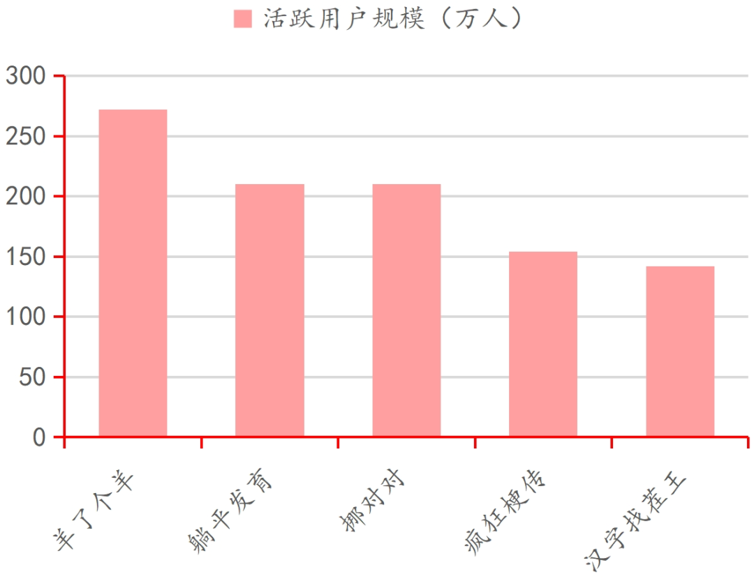 AG九游会登录j9入口行业深度｜中国电子游戏行业的悄然崛起(图9)