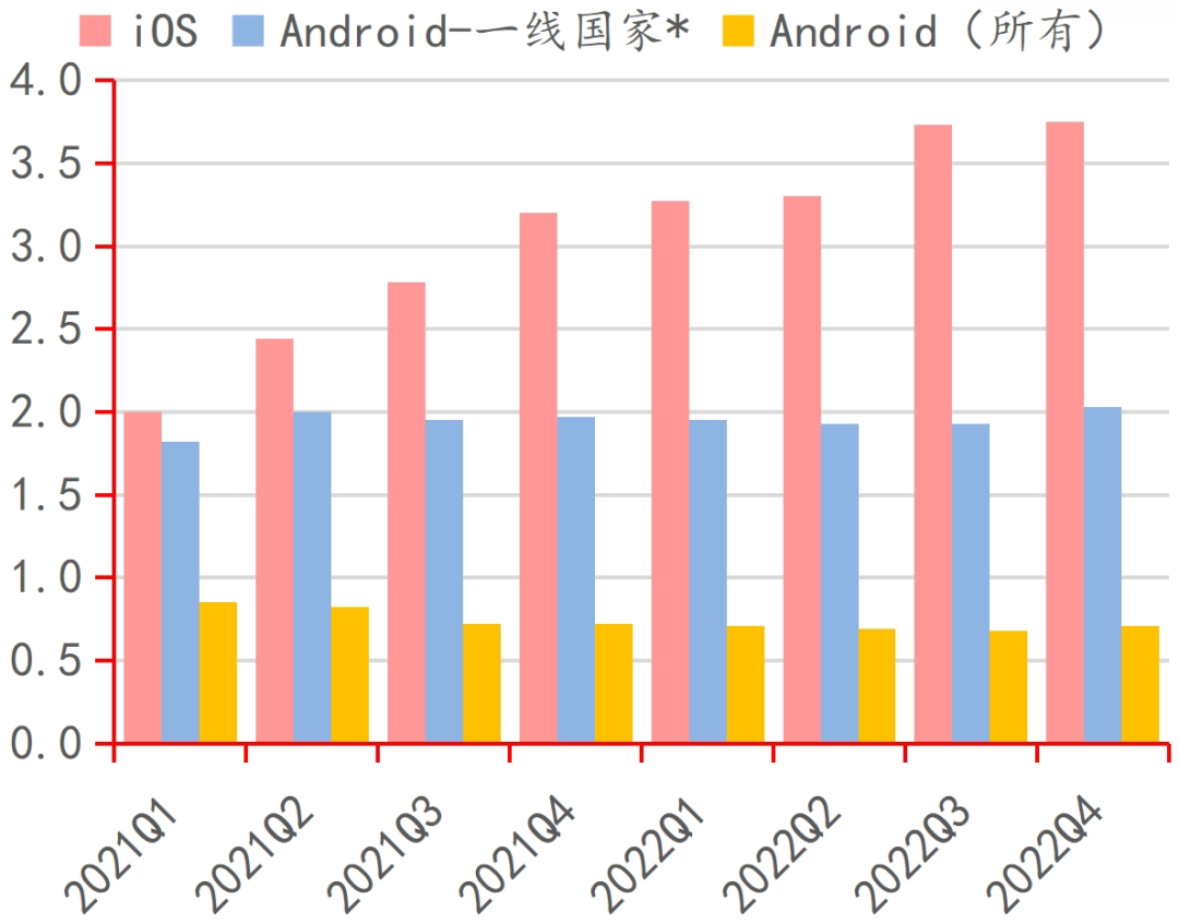 AG九游会登录j9入口行业深度｜中国电子游戏行业的悄然崛起(图12)