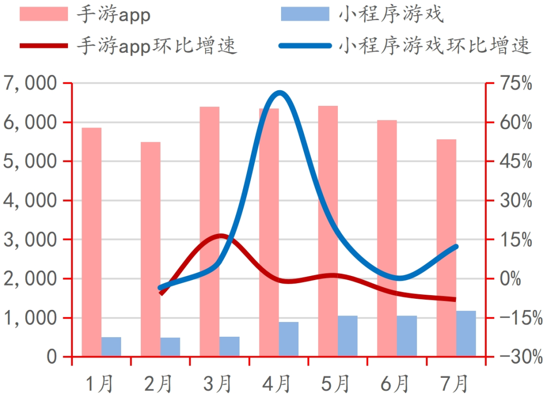 AG九游会登录j9入口行业深度｜中国电子游戏行业的悄然崛起(图13)