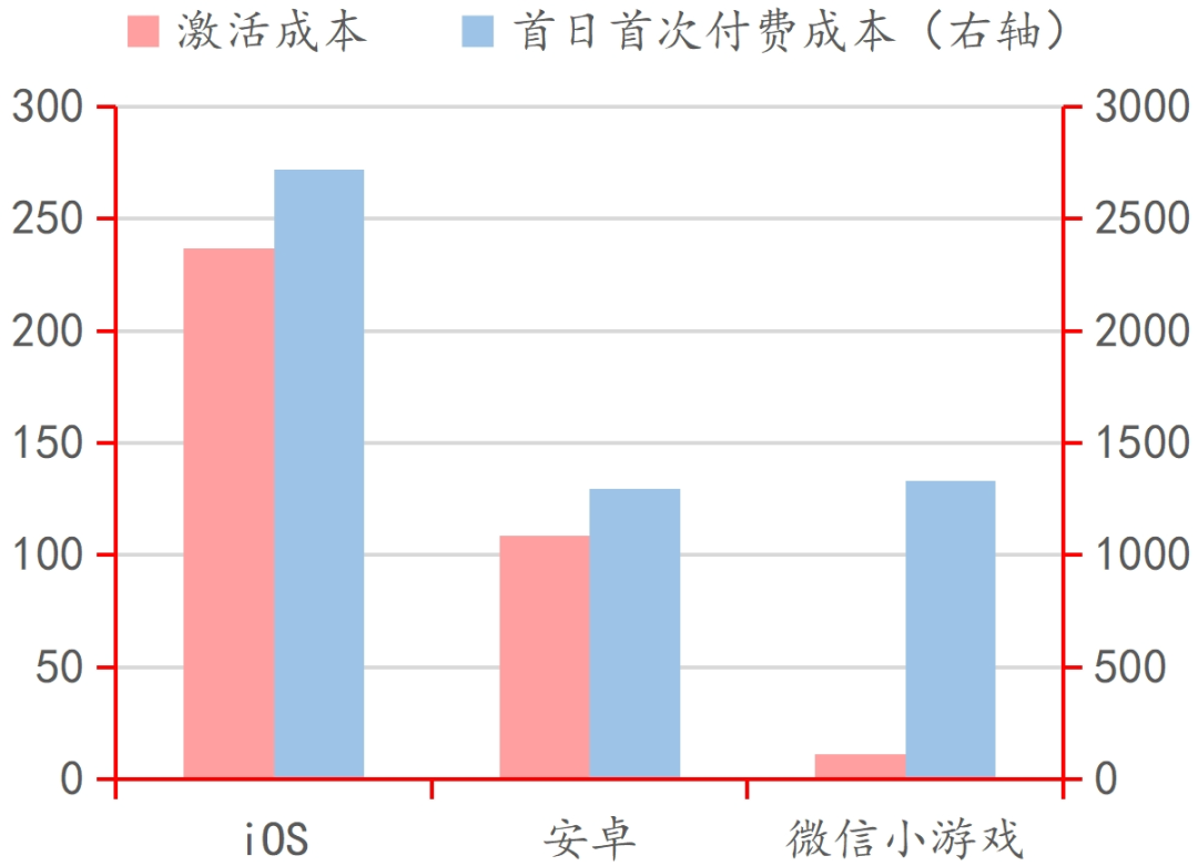 AG九游会登录j9入口行业深度｜中国电子游戏行业的悄然崛起(图14)