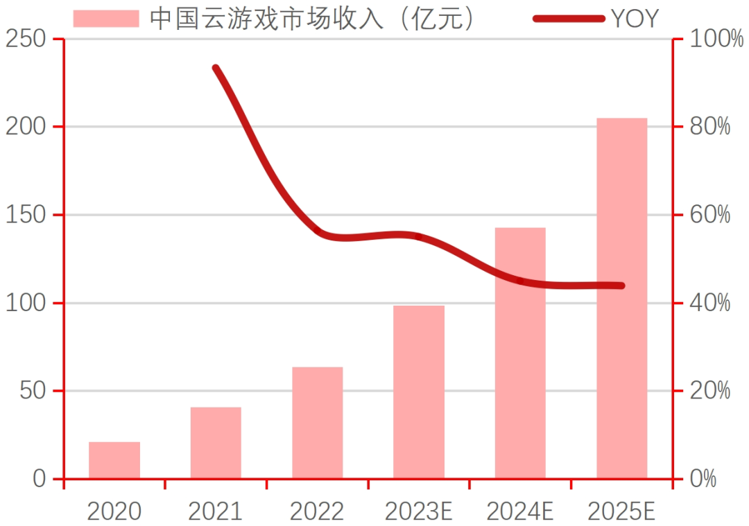 AG九游会登录j9入口行业深度｜中国电子游戏行业的悄然崛起(图15)