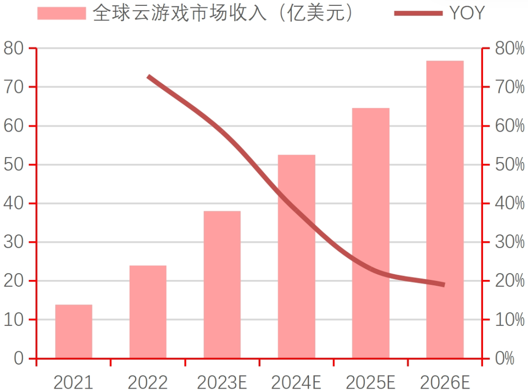 AG九游会登录j9入口行业深度｜中国电子游戏行业的悄然崛起(图16)