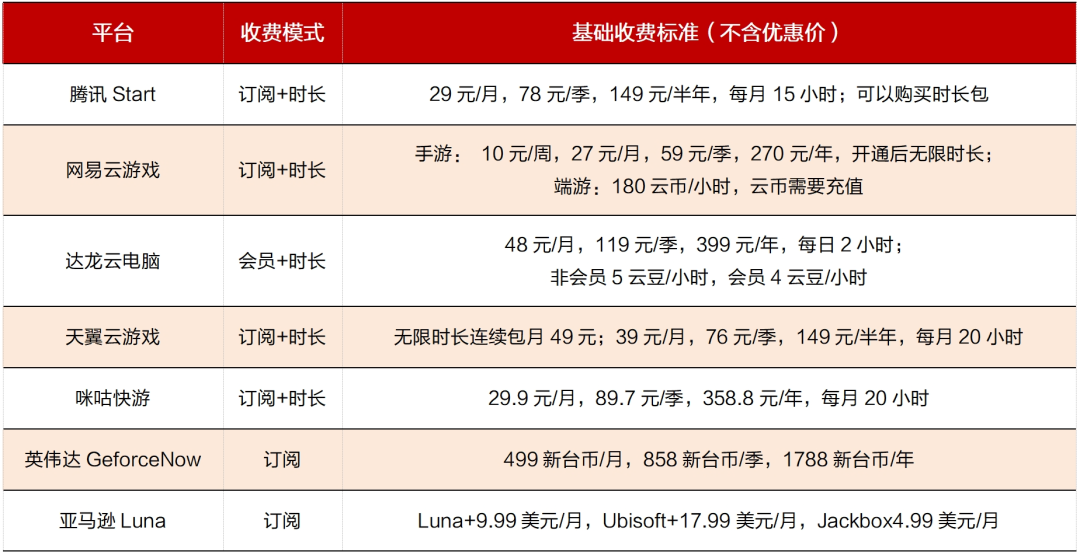 AG九游会登录j9入口行业深度｜中国电子游戏行业的悄然崛起(图18)