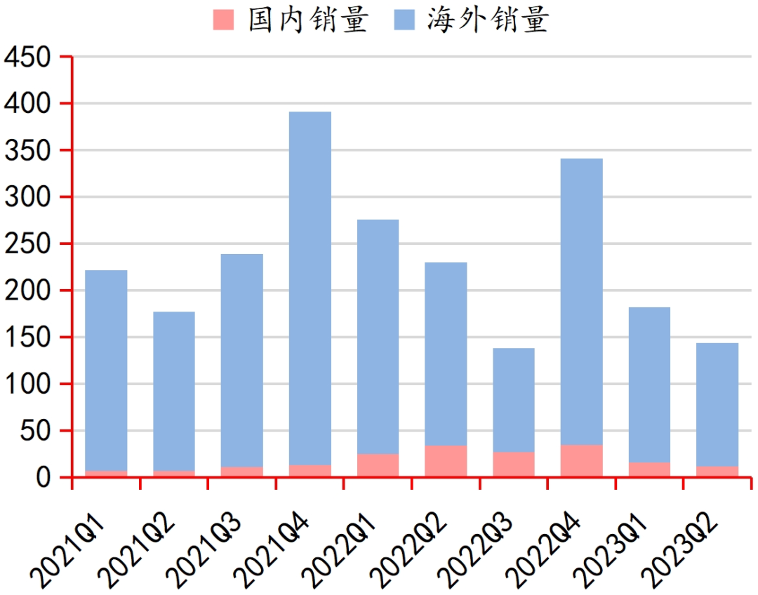 AG九游会登录j9入口行业深度｜中国电子游戏行业的悄然崛起(图19)