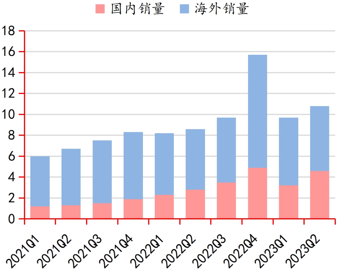 AG九游会登录j9入口行业深度｜中国电子游戏行业的悄然崛起(图20)