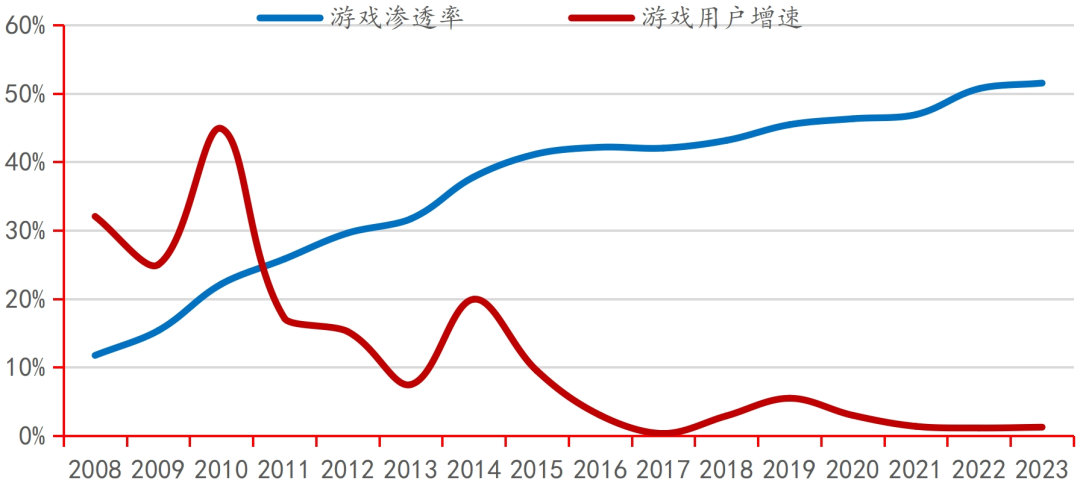 AG九游会登录j9入口行业深度｜中国电子游戏行业的悄然崛起(图25)