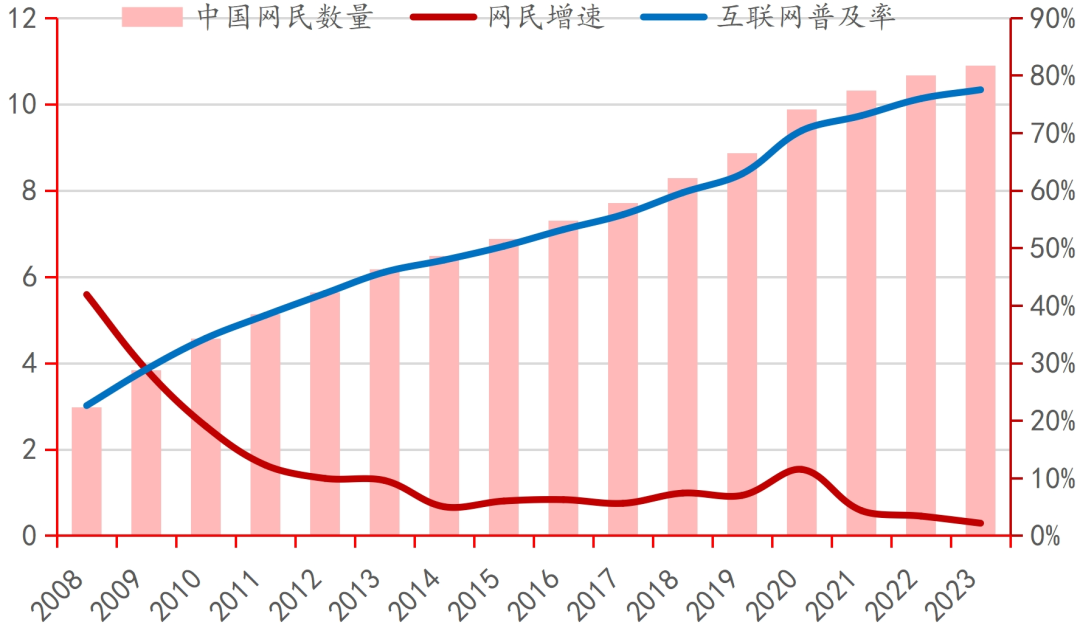 AG九游会登录j9入口行业深度｜中国电子游戏行业的悄然崛起(图24)