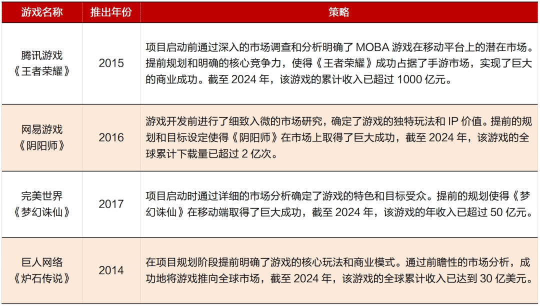 AG九游会登录j9入口行业深度｜中国电子游戏行业的悄然崛起(图26)