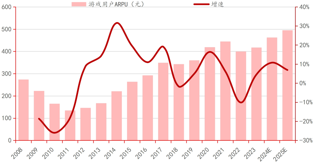 AG九游会登录j9入口行业深度｜中国电子游戏行业的悄然崛起(图28)