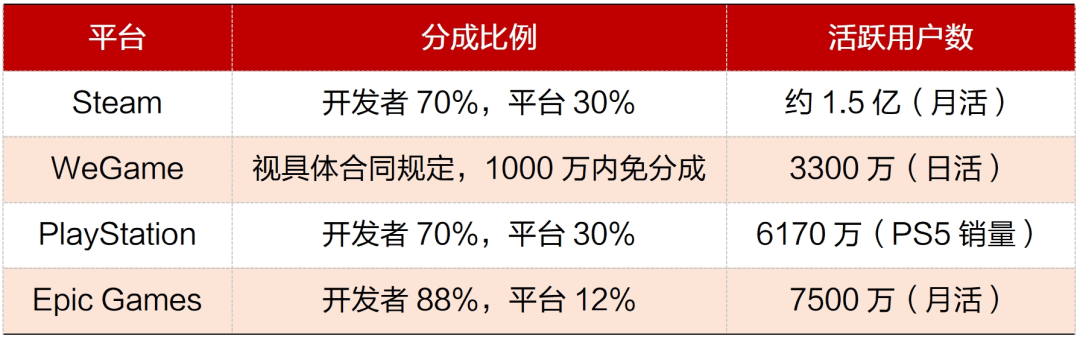 AG九游会登录j9入口行业深度｜中国电子游戏行业的悄然崛起(图27)