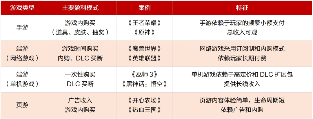 AG九游会登录j9入口行业深度｜中国电子游戏行业的悄然崛起(图29)