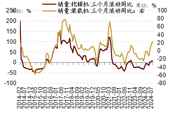 8月底以来哪些行业有望率先企稳(图6)