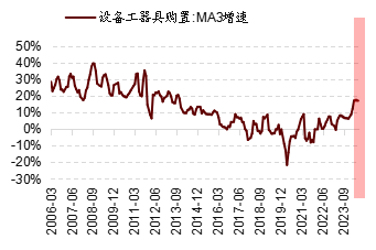 8月底以来哪些行业有望率先企稳(图5)