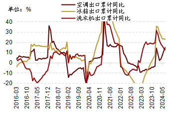 8月底以来哪些行业有望率先企稳(图10)