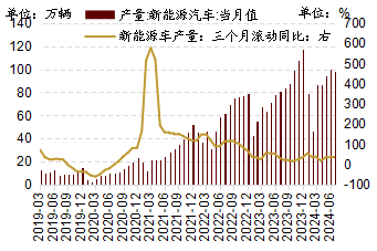 8月底以来哪些行业有望率先企稳(图9)