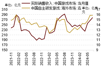 8月底以来哪些行业有望率先企稳(图8)