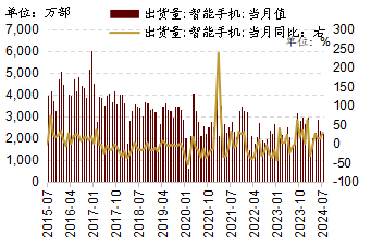 8月底以来哪些行业有望率先企稳(图13)